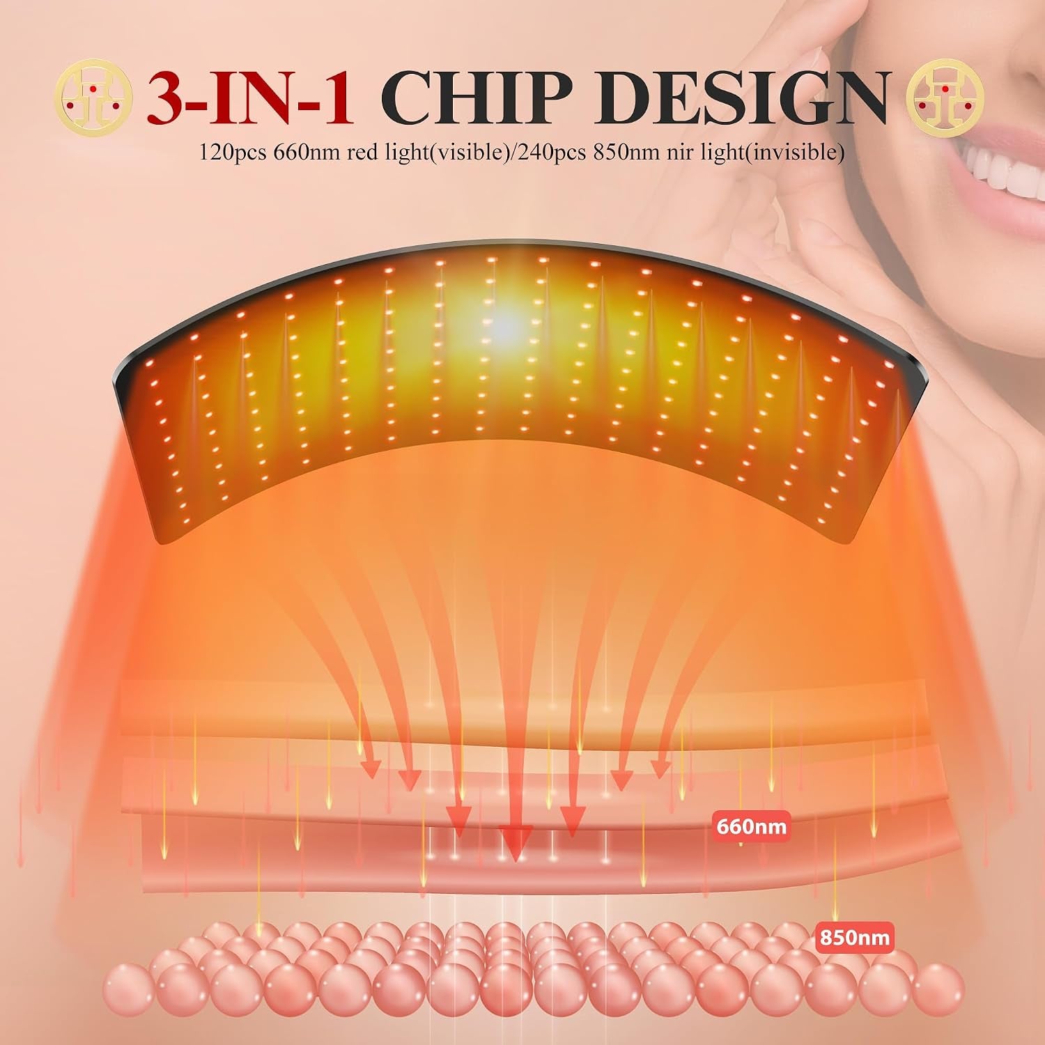 Red Light Therapy for Body, Infrared Light Therapy Panel with Stand, Red Light Therapy Lamp, 660Nm Deed Red Light and 850Nm